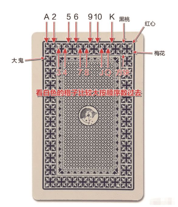 玩家必看！金玫瑰扑克背面认牌技巧,推荐1个良心渠道