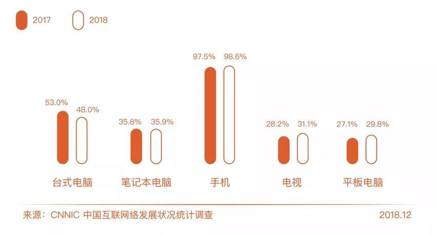 终于懂了！普通牌手机分析仪软件需要手机网络吗,推荐7个良心渠道