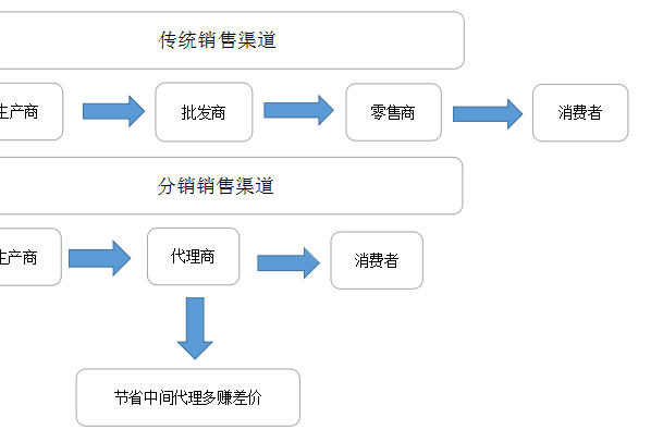 必看盘点揭秘！分析仪普通牌进货,推荐4个良心渠道