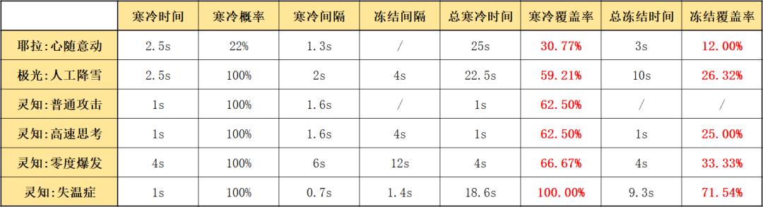 新教你‘‘极光卡五星到底有没有开挂”(详细透视教程)-知乎