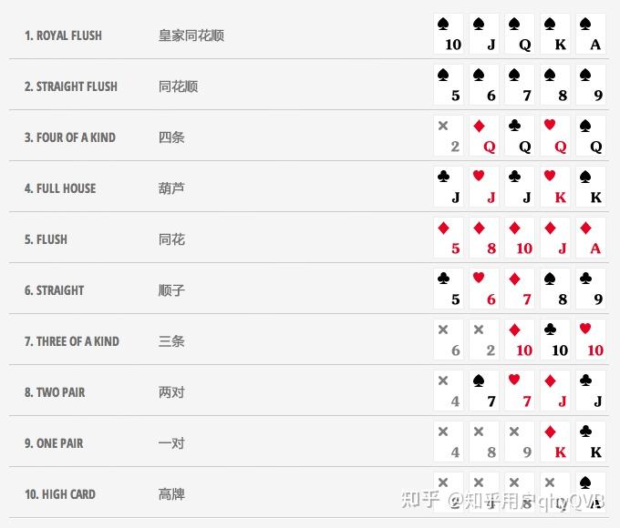 厉害了!WePoker德州挂-哔哩哔哩 