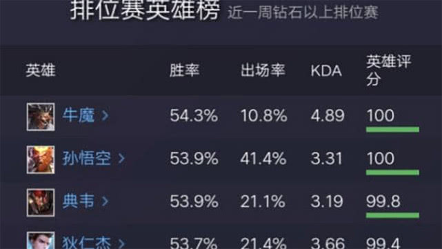 胜率设置方法！魔瞳普通牌分析仪,推荐8个良心渠道