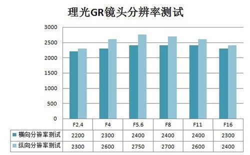 介绍十款！普通牌镜头分析仪,推荐6个良心渠道
