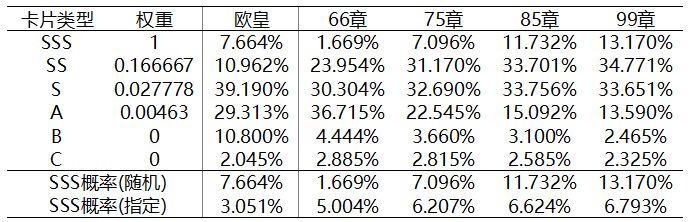 胜率设置方法！普通牌分析仪切牌,推荐9个良心渠道