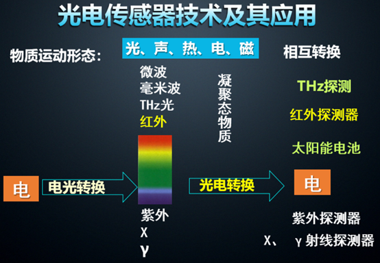 关于！扑克牌雷达感应器,推荐3个良心渠道