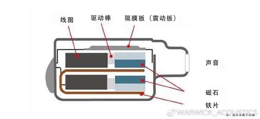 给大家科普一下！扑克分析器专用耳塞电池图片,推荐5个购买渠道