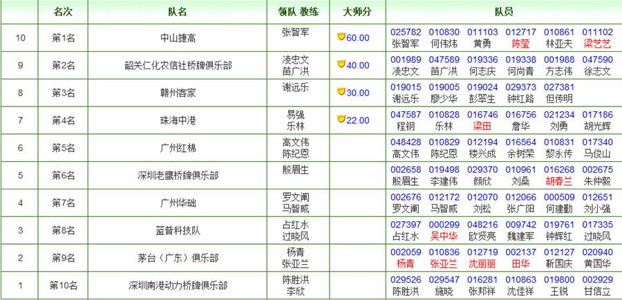 今日重大通报！广州扑克牌扫描仪价格,推荐3个购买渠道
