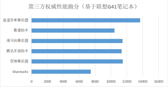 厉害了！普通牌的分析仪软件,推荐3个良心渠道