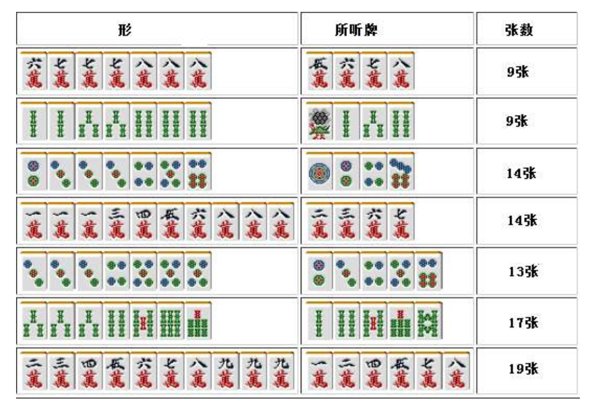 微乐福建麻将怎么提高赢的概率(揭秘小程序赢牌的技巧)
