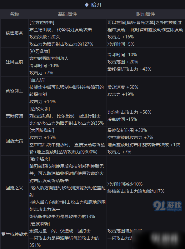 教程辅助“缺一门怎么出千《新浪科技 讲解窍门》