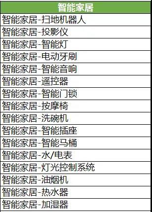 三分钟了解&quot;玩三公有什么设备知道每家牌大小_《爱问知识人 使用说明》