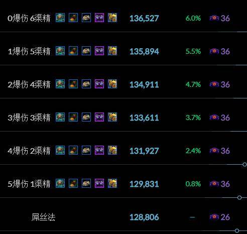 三分钟了解&quot;最方便作弊两个骰子是双多还是单多—详细解说+新浪科技