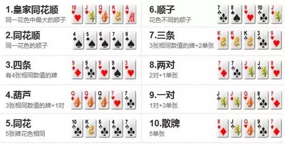 「热点资讯」普通纸牌记住这4个技巧提升胜率一《我来教教你怎么赢 》