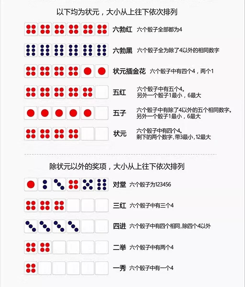 三分钟了解&quot;怎么看穿碗里色子大小《新浪科技 讲解窍门》