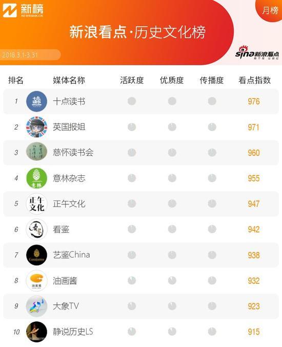 我来教教大家“玩十点半有哪些产品—详细解说+新浪科技