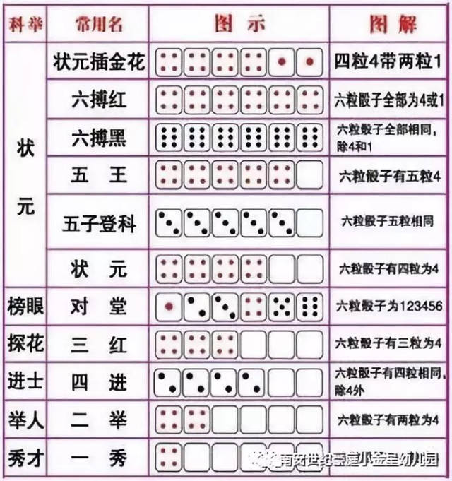 新教你‘‘提前知道别人碗里的色子点数大小一《我来教教你怎么赢 》