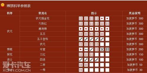 我来教教大家“推饼子怎样可以拿到好牌_《爱问知识人 使用说明》