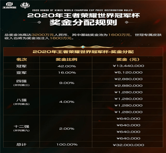 新教你‘‘金鲨银鲨怎么预先知道结果—详细解说+新浪科技