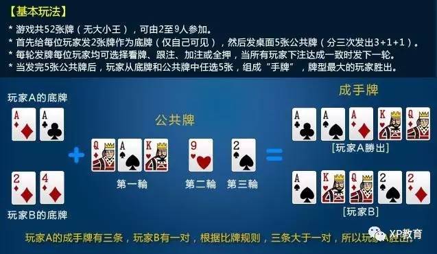 5分钟教会你“三公大吃小拿大牌五条口诀大揭秘《新浪科技 讲解窍门》