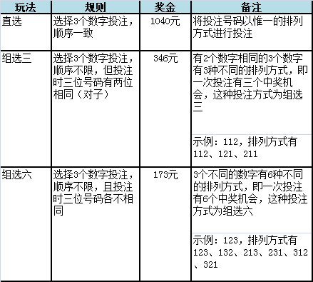 「热点资讯」正常三公有什么技巧_《爱问知识人 使用说明》