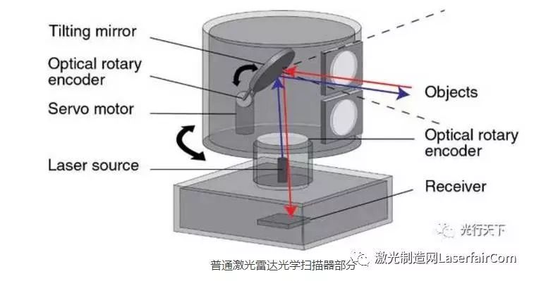 「热点资讯」且实用普通扫描感应器—详细解说+新浪科技