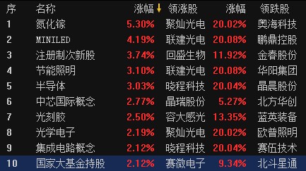 新教你‘‘近新出扑克牌报点器—详细解说+新浪科技