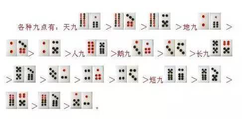 新教你‘‘天九牌做记号认牌方法《新浪科技 讲解窍门》
