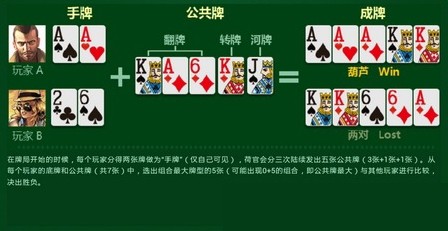 必看盘点揭秘!九点半发牌七招工具讲解—详细解说+新浪科技