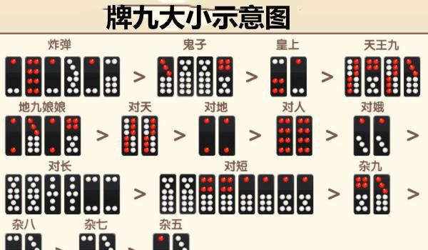 火爆全网!牌九赢钱的小方法《新浪科技 讲解窍门》