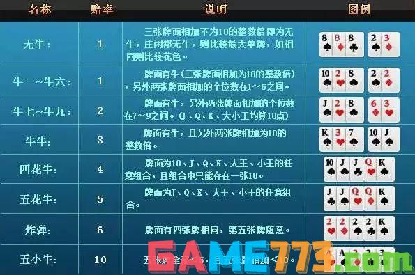 给大家爆料一下牛牛最常用出老千方法讲解一《我来教教你怎么赢 》