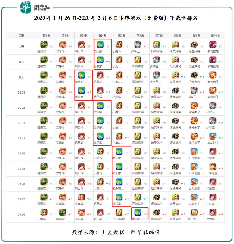 微乐北京麻将有什么规律(揭秘小程序赢的秘诀)