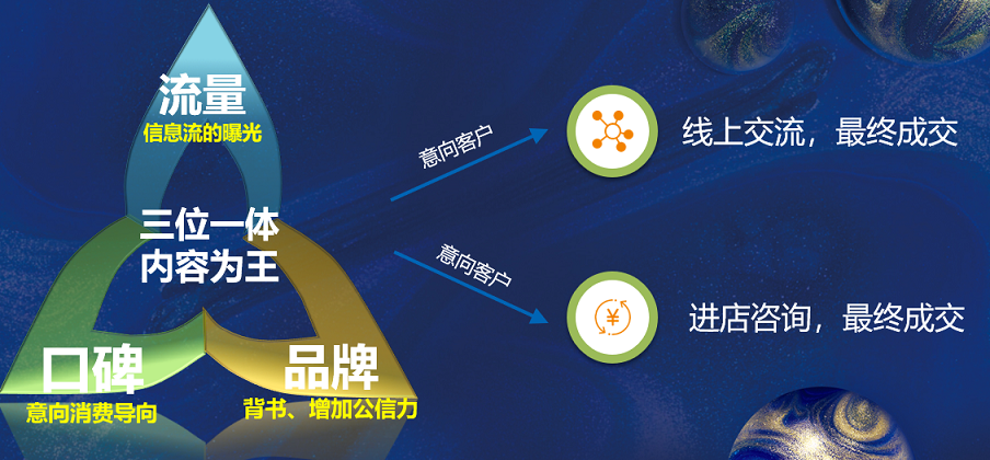 玩家必备教程金花怎么能赢—详细解说+新浪科技