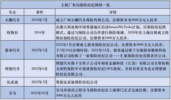 5分钟教会你“最先进的五星宏辉保单破解器—详细解说+新浪科技