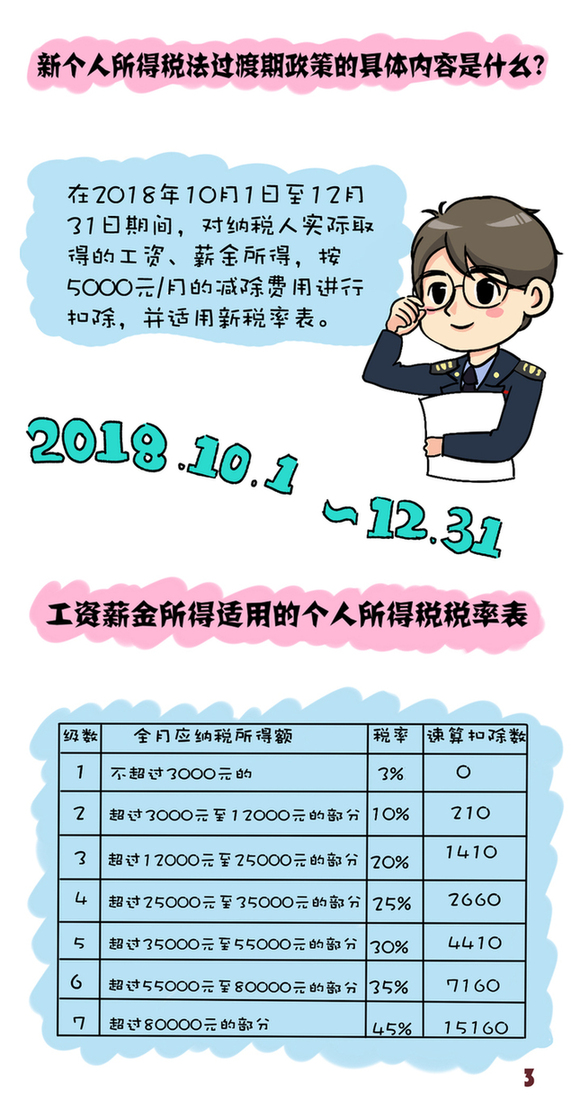 「热点资讯」三公有规律还是凭运气有没有设备_《爱问知识人 使用说明》