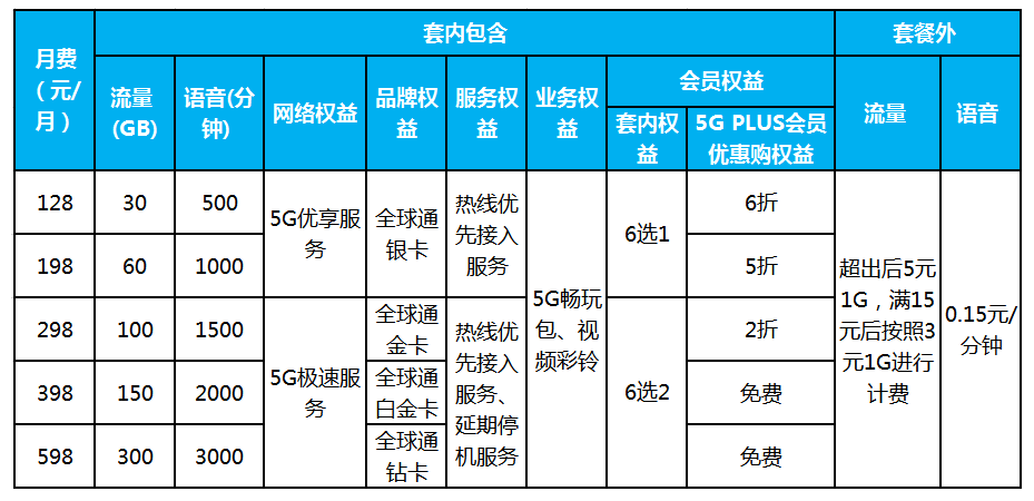 3分钟教你科普“关于排九牌的组合都有哪些啊《详细教程 新浪科技》