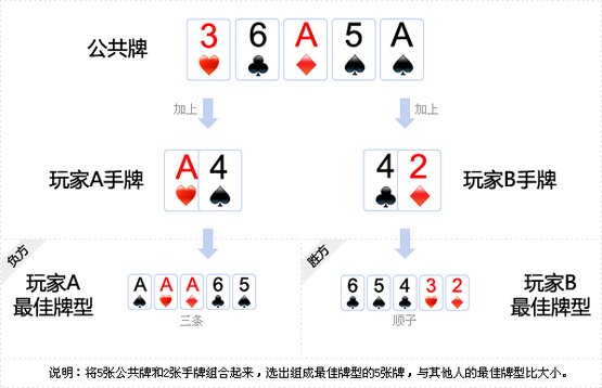 火爆全网!玩三公有什么办法可以提前知道各家牌大小_《爱问知识人 使用说明》