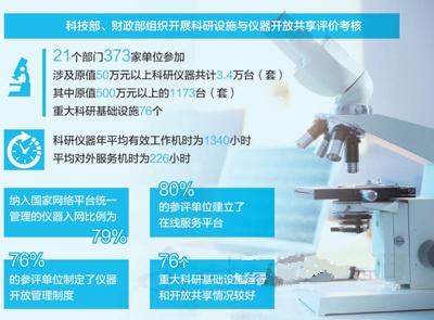 分享决窍“实用玩炸金花先进的仪器《详细教程 新浪科技》