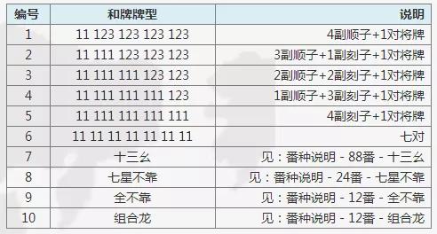 3分钟教你科普“教你打金花作弊技巧十大口诀—详细解说+新浪科技