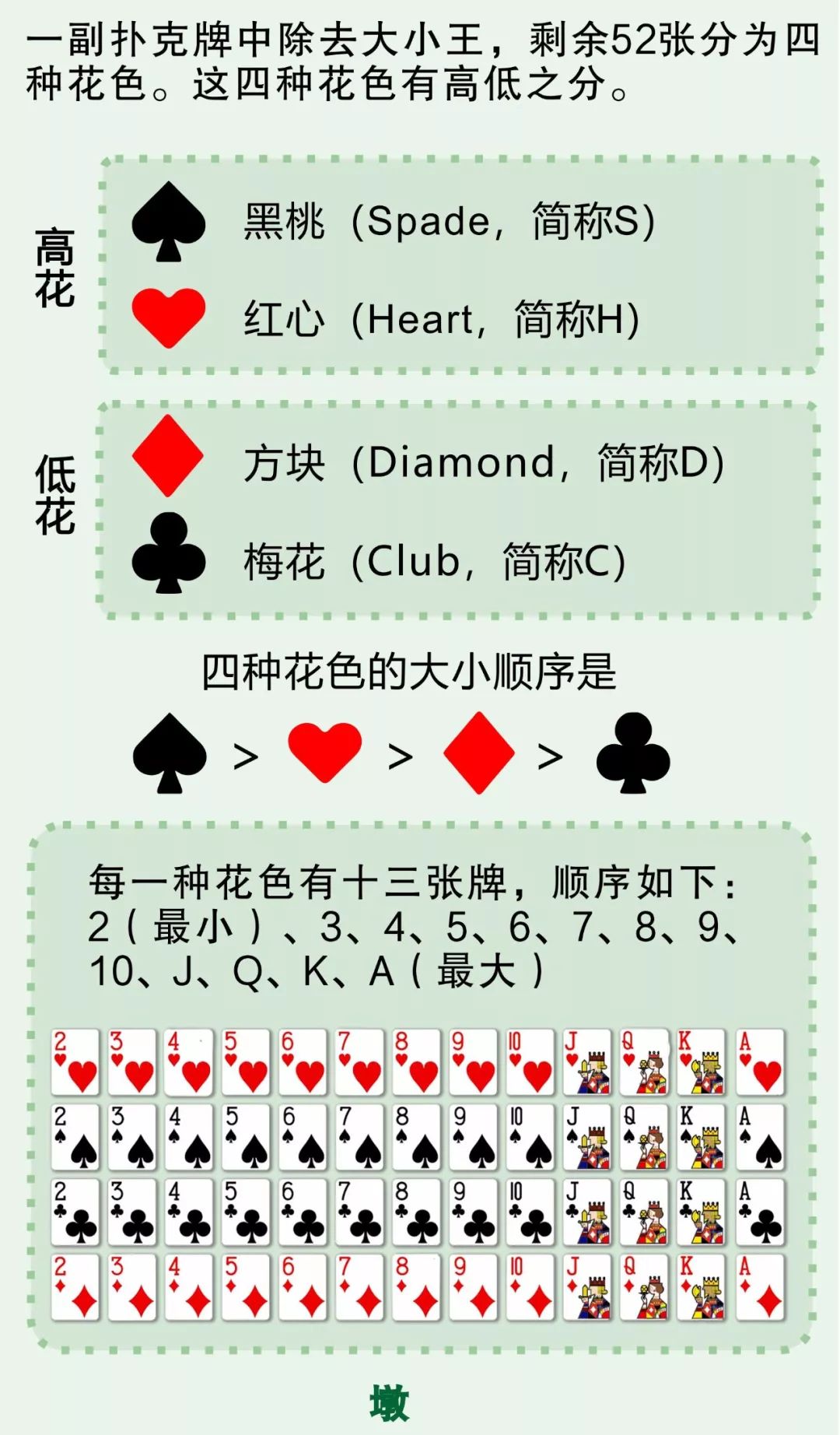教程辅助“普通扑克牌玩三公怎么搞—详细解说+新浪科技