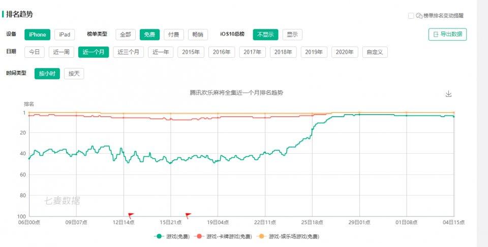 微乐广东麻将神器(揭秘微信里胡牌技巧)