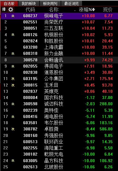 三分钟了解&quot;炸金花高手闷牌心得《详细教程 新浪科技》