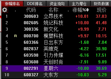 三分钟了解&quot;炸金花高手闷牌心得《详细教程 新浪科技》