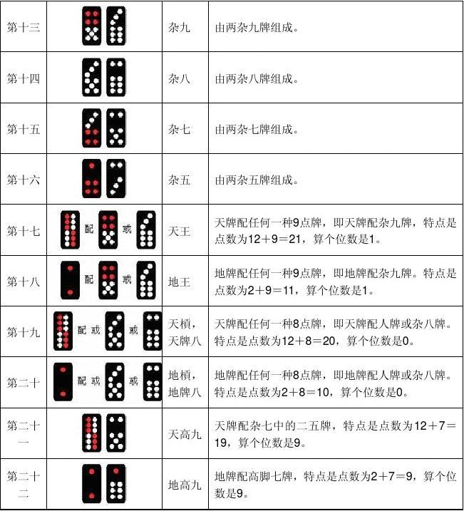 新教你‘‘玩牌九最新产品东西《详细教程 新浪科技》