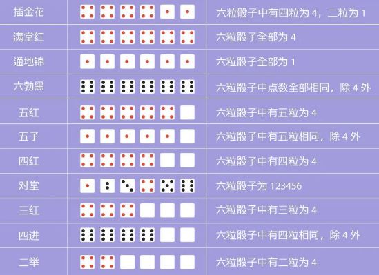 玩家必备教程铁碗里的色子可以钟提前知道_《爱问知识人 使用说明》