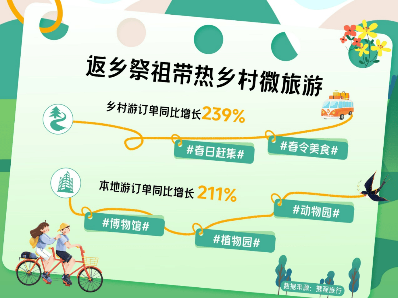 同乡游究竟有没有挂(真的有挂)
